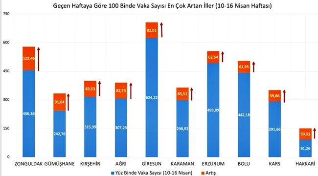 Ve Zonguldak...